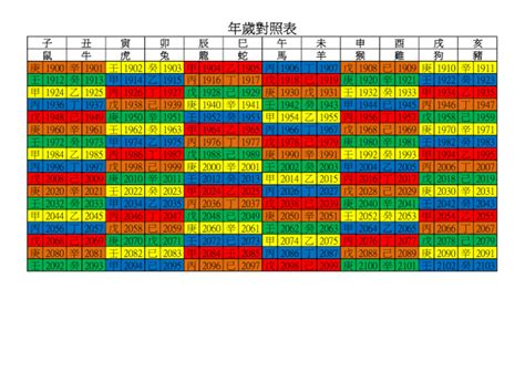 61年次屬|年歲對照表